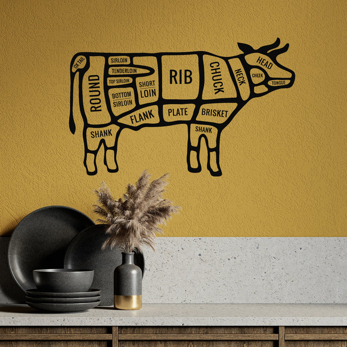 Vinyl Wall Decal Beef Meat Cuts Of Meat products Butcher Shop Stickers Mural (g9879)
