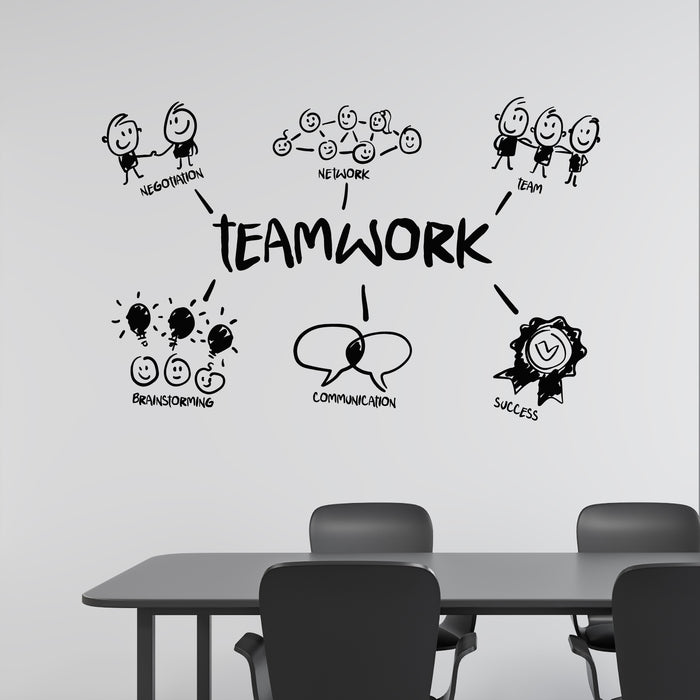 Vinyl Wall Decal Network Brainstorming Teamwork Success Office Space Stickers Mural (g9095)