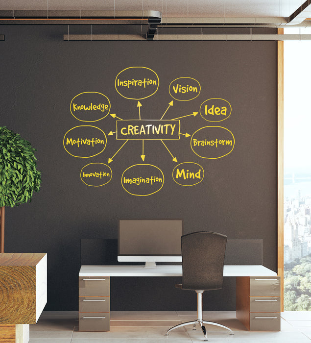 Vinyl Wall Decal Creativity Office Space Room Inspirational Words Business Stickers Mural (ig6268)