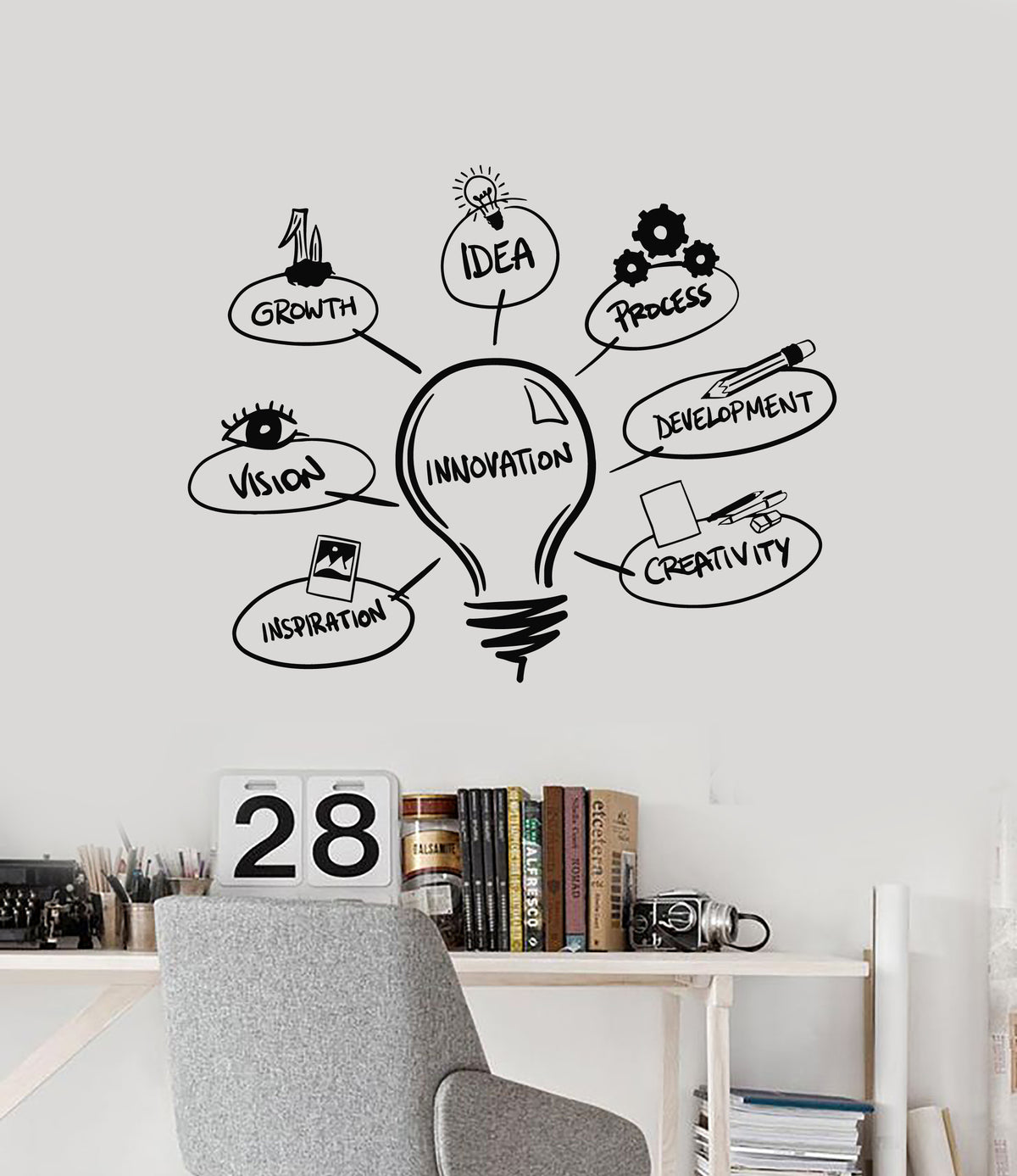 Innovative Features Sticker Vinyl Wall Decal Light Bulb Development Innovation Idea Process Sticke ...