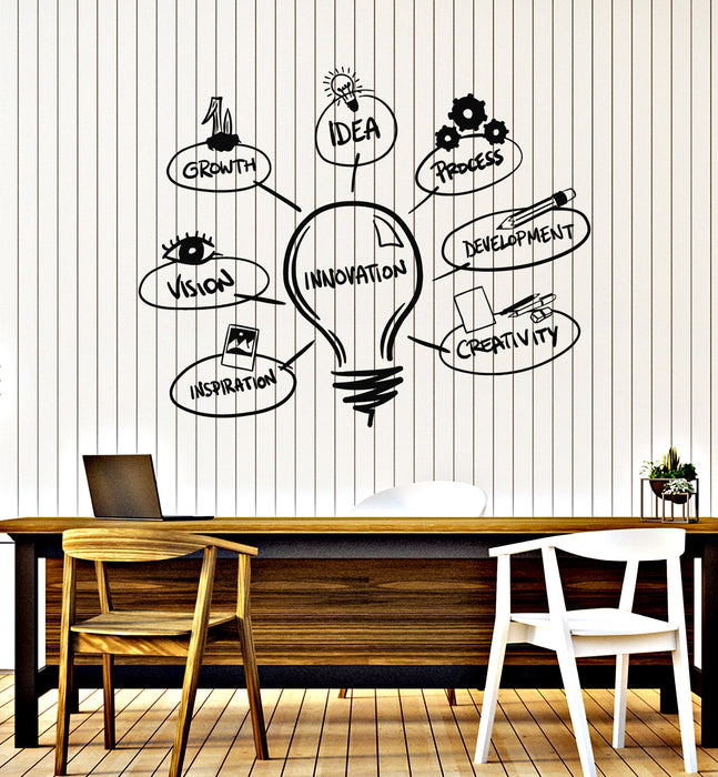 Vinyl Wall Decal Light Bulb Development Innovation Idea Process Stickers Mural (g1782)