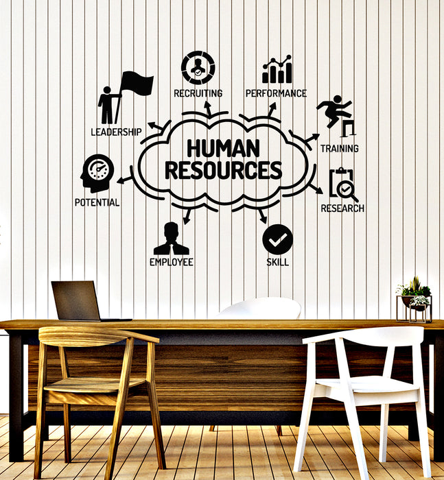 Vinyl Wall Decal Human Resources Office Space Words Skill Work Stickers Mural (g5561)