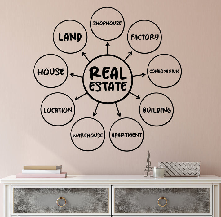 Real Estate Vinyl Wall Decal Location Apartment Land Stickers Mural (k181)