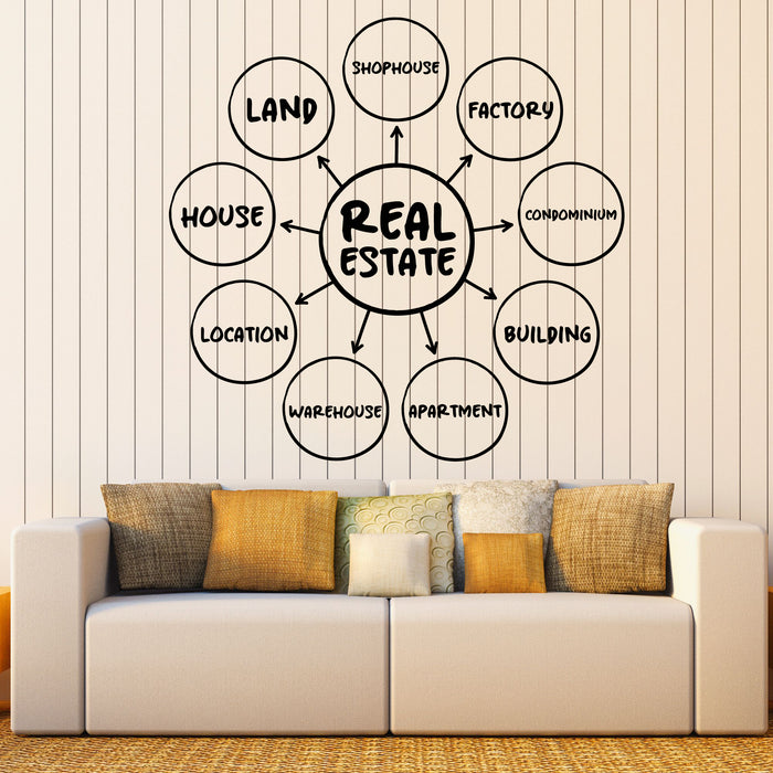 Real Estate Vinyl Wall Decal Location Apartment Land Stickers Mural (k181)