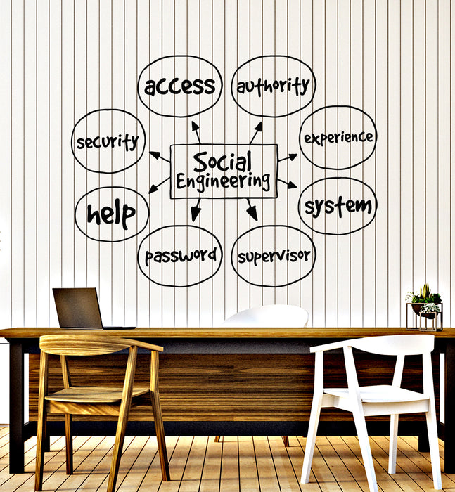 Vinyl Wall Decal Words Social Engineering Security System Help Stickers Mural (g5453)