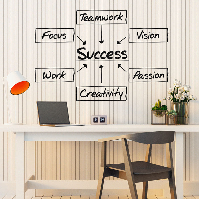 Success is Vinyl Wall Decal Motivation Words Office Decor Lettering Stickers Mural (k052)
