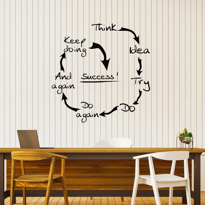 Vinyl Wall Decal Think Idea Try Success Circle Words Office Space Stickers Mural (g8281)