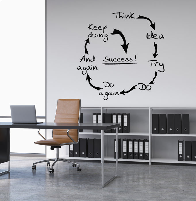 Vinyl Wall Decal Think Idea Try Success Circle Words Office Space Stickers Mural (g8281)